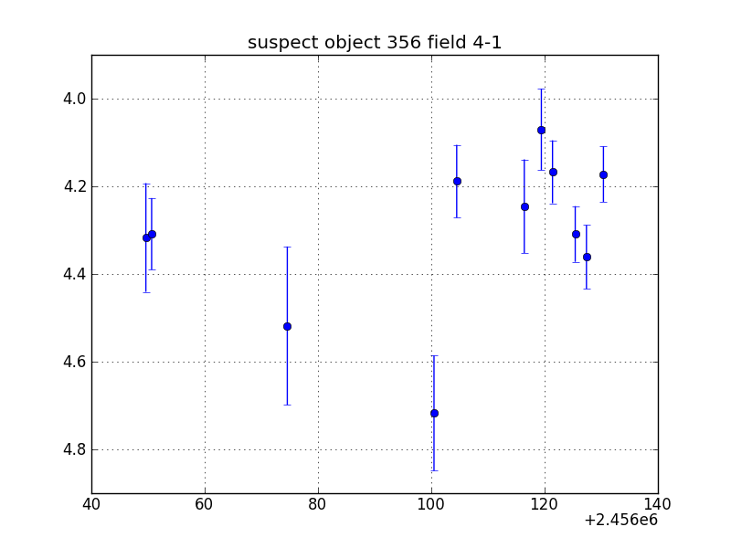 no plot available, curve is too noisy